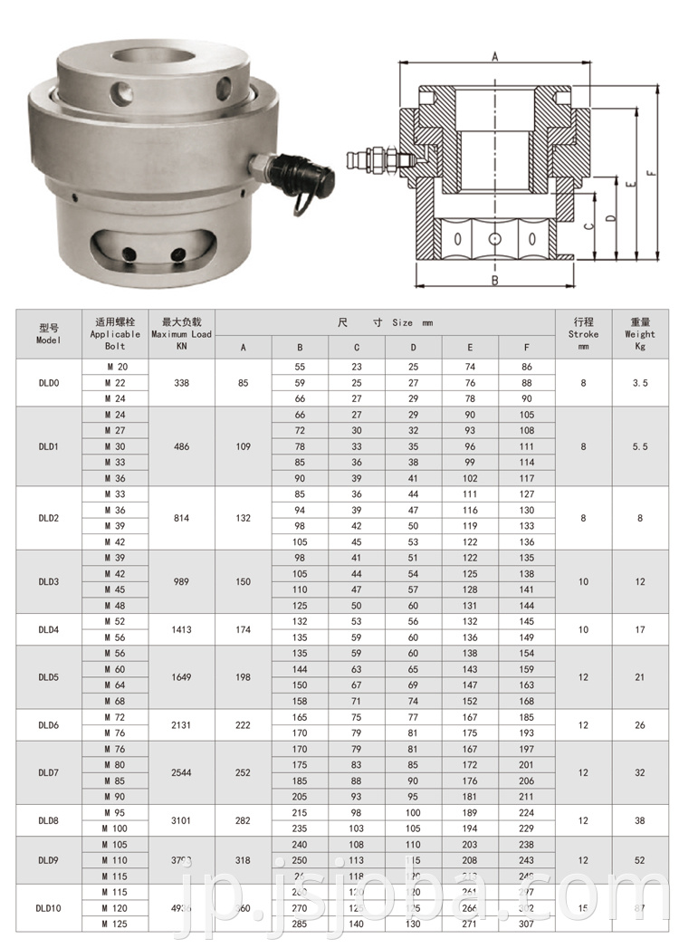 油圧ボルト張力トルクレンチith 1 "